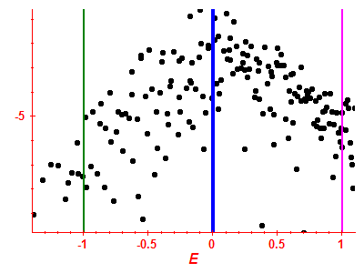 Strength function log